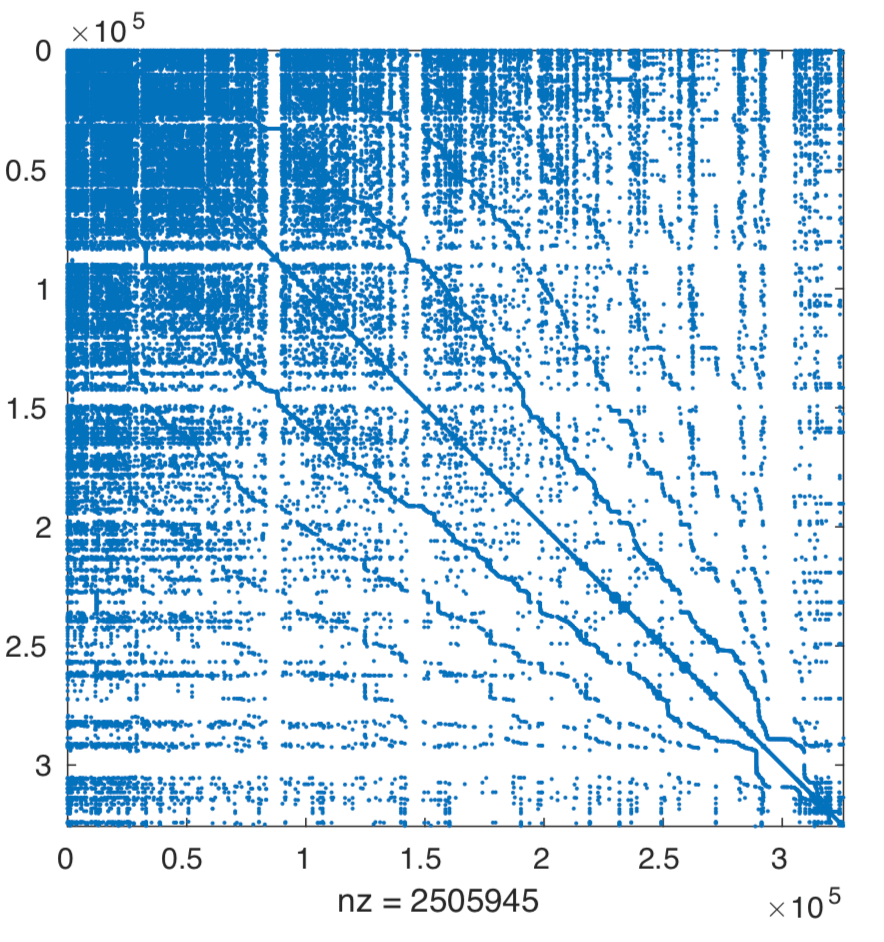 Low-rank updates of preconditioners for sequences of linear systems (per Ángeles Calomardo)