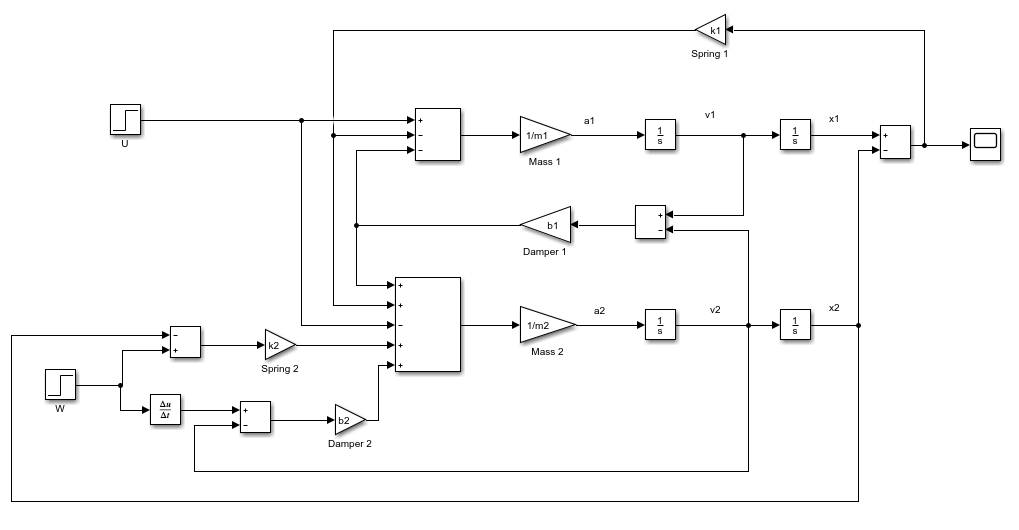 Modelo Simulink de un cuarto de coche con una suspensión activa ideal